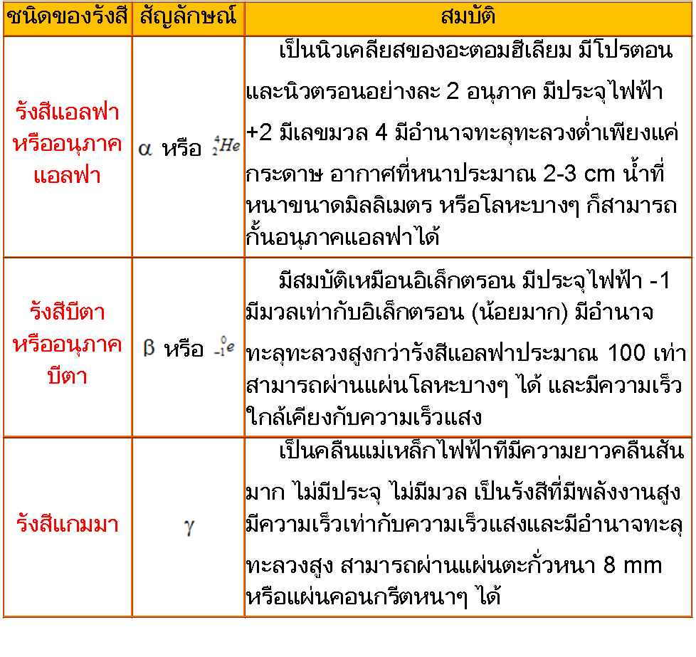 รายการ 105+ ภาพพื้นหลัง สัญลักษณ์ ธาตุกัมมันตรังสี คมชัด