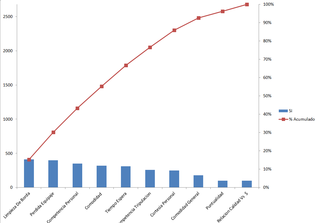 Aplicación De Control De Calidad: Diagrama De Pareto