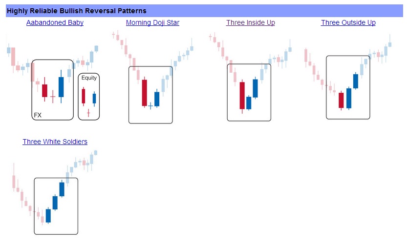 Forex bullish engulfing pattern