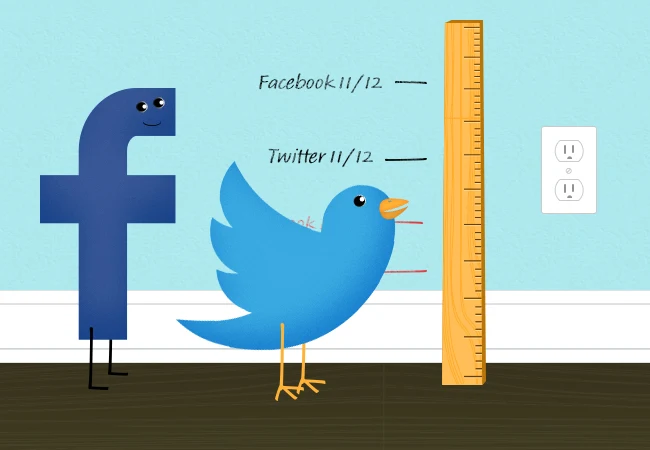 How to Track the Return-on-investment of Your Social Media Marketing Efforts - infographic