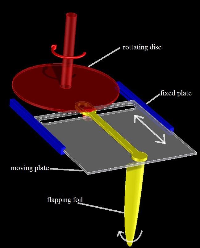 FLAPPING FOIL PROPULSION