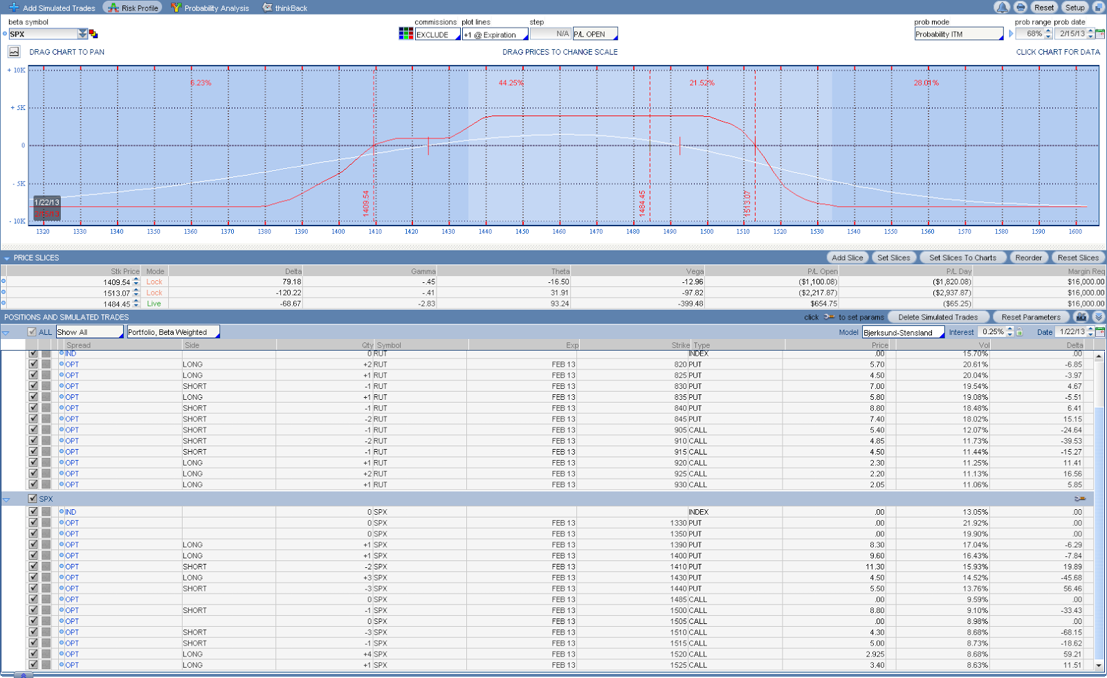 Iron condor strategy binary options