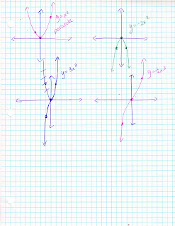 Ms. Jean's Classroom Blog: 11-5 Graphing Non-Linear Equations