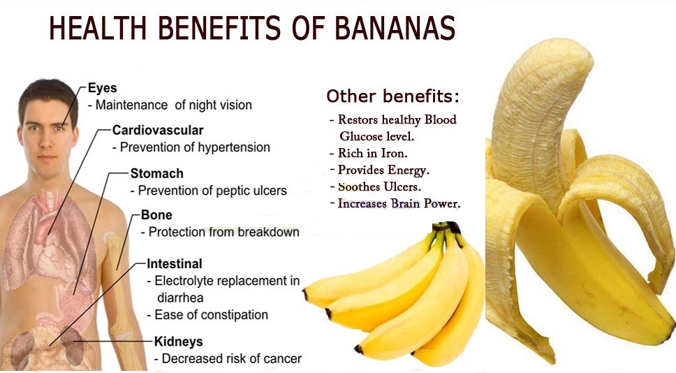 Naturasanavit Health Benefits Of Banana