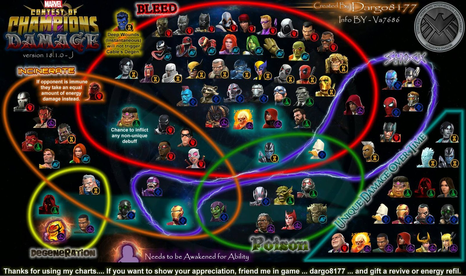 Contest Of Champions Weakness Chart