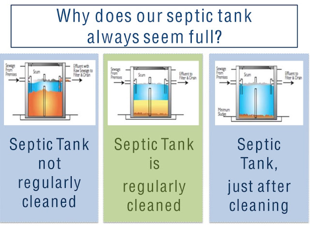 septic tank maynilad cleaning cost proper services should tools treatment offers extra