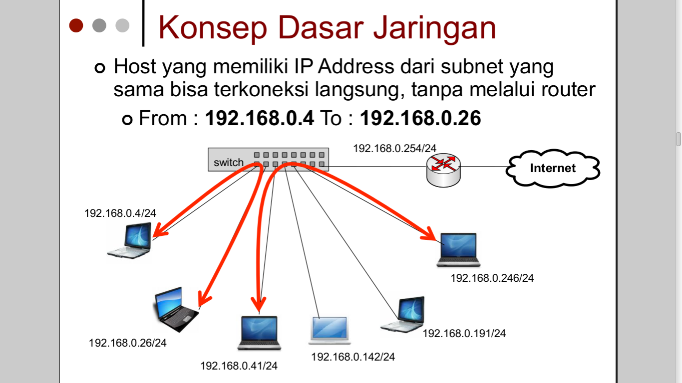 Konsep dan cara kerja bandwidth dalam jaringan