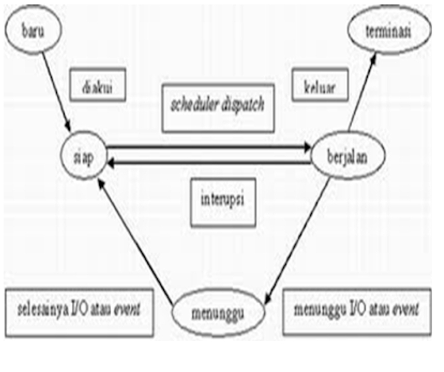diagram skema proses distilasi uap - Analisis Alur Kerja Berdasarka...