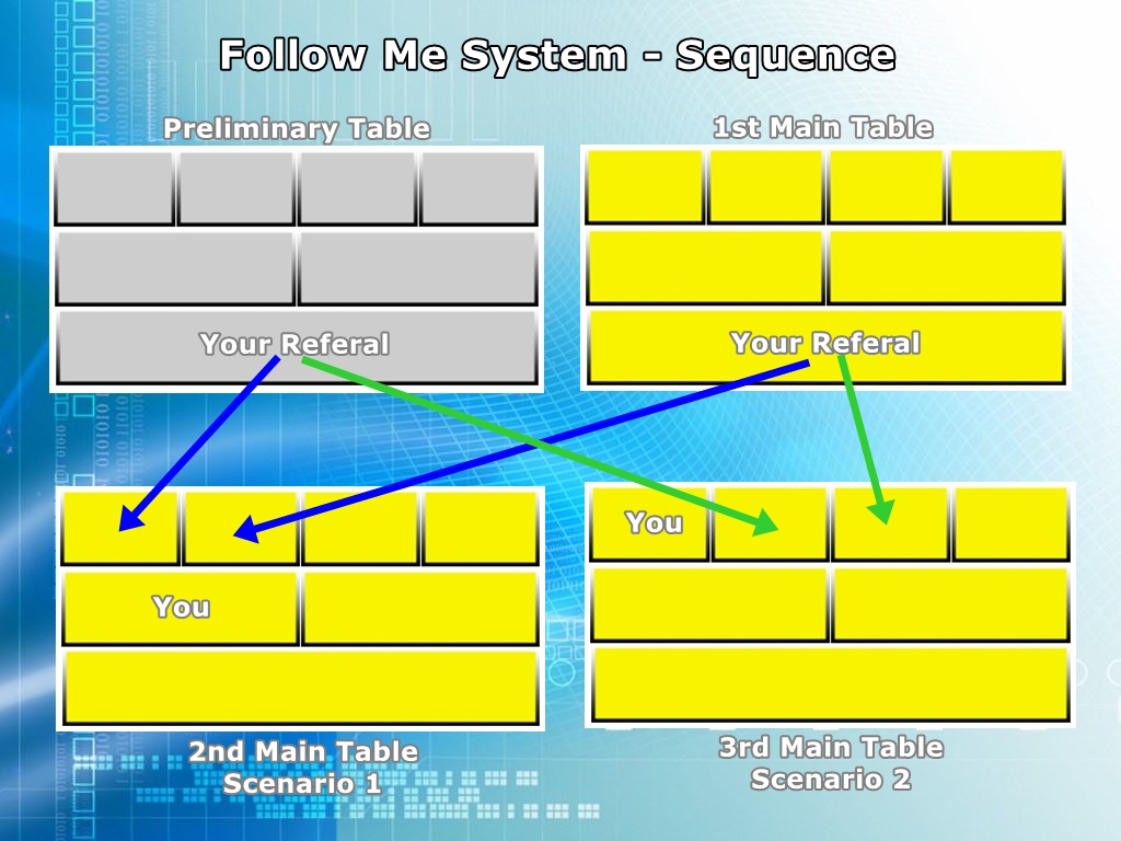 Important Features of Swissgolden Table of Orders