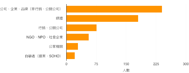 圖說明