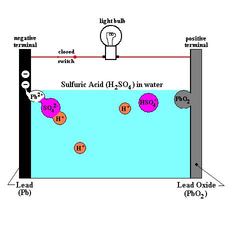 what is the principle cause of battery water loss