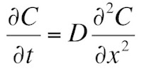 The one dimensional diffusion equation.