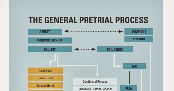 Just Policy Blog: Representation at First Appearance Bail Hearings