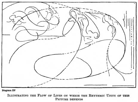 The Practice and Science of Drawing by Harold Speed