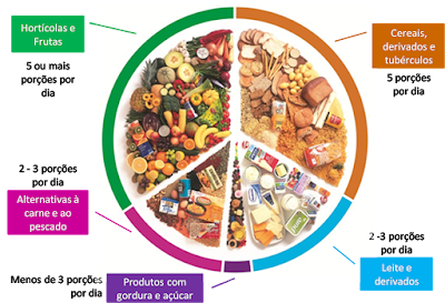 Alimentação Saudável BioGincana
