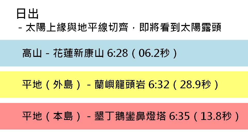 高山上的日出總有種超脫人世之感。圖為合歡山日出。