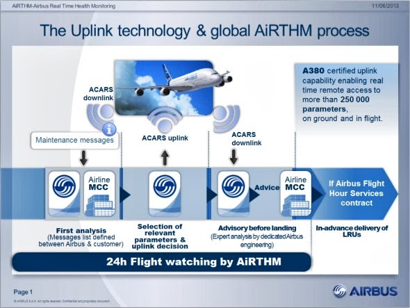 A350 XWB News: Airbus will monitor all A350 XWB delivered to customers ...
