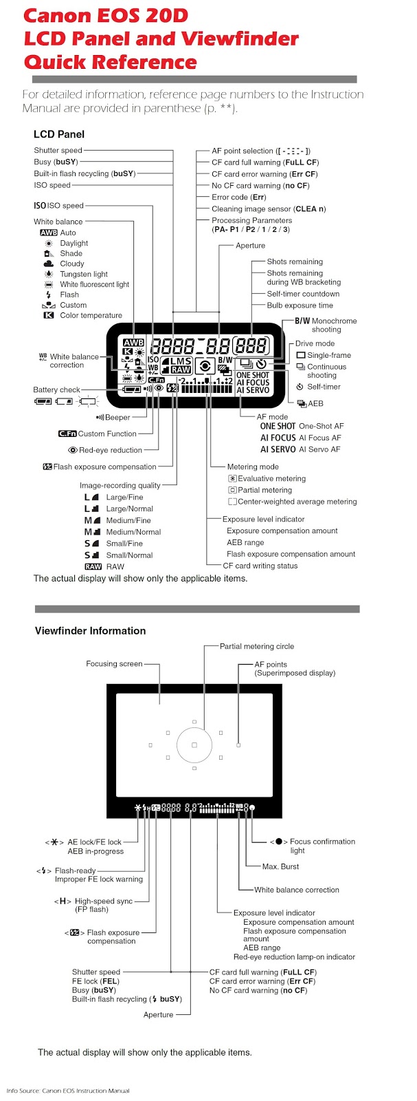 Canon EOS XXD 70D 80D series DSLR manual and software resource Gadget