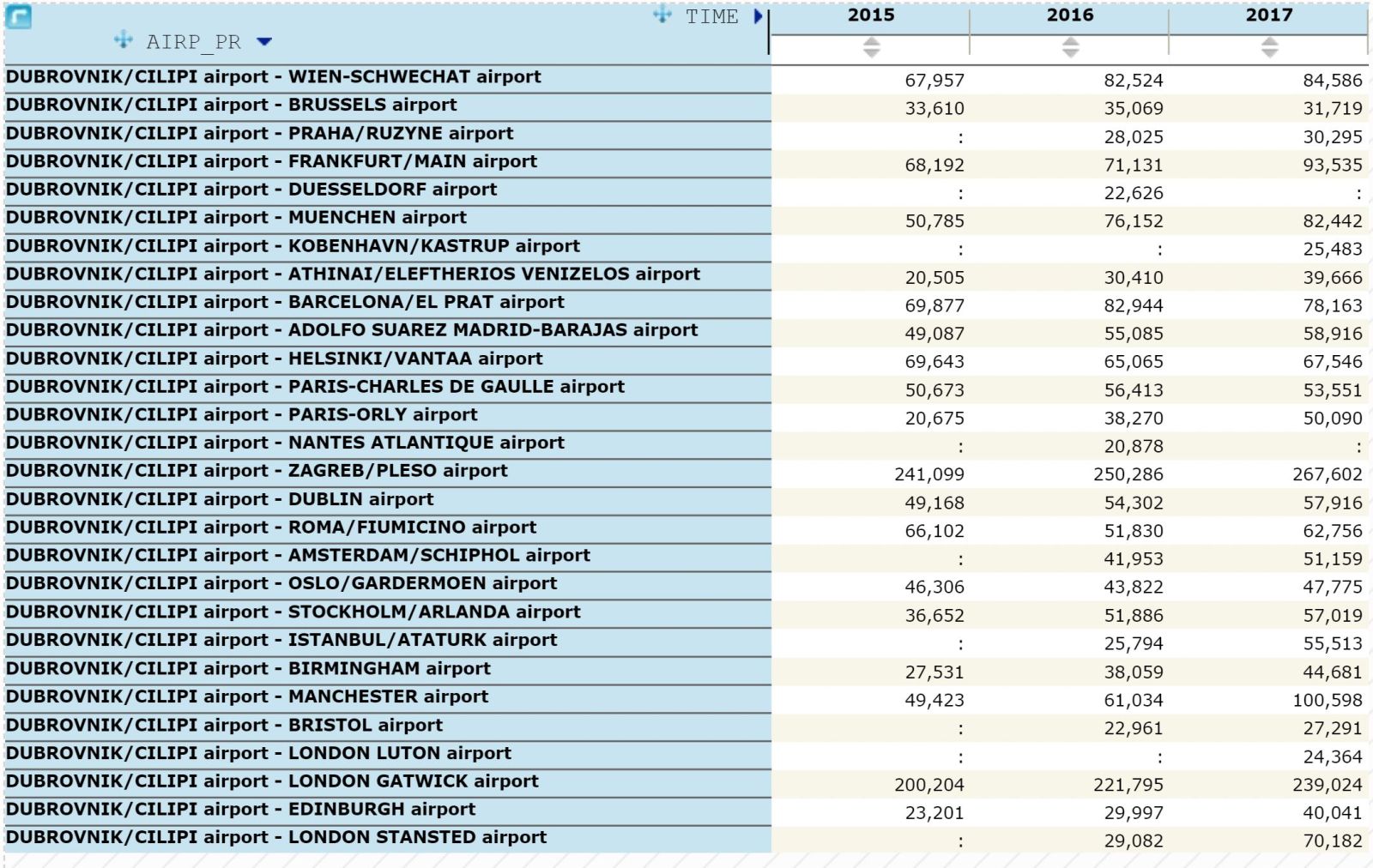 Bosnia and Herzegovina Aviation News Air traffic report for Zagreb