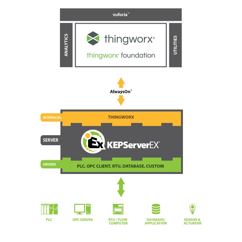 www kepware com www kepware com