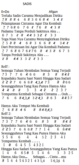 Not Angka Pianika Lagu Afgan Sadis