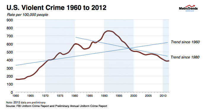 Violent definition. Violent Crime. Violent Crime Definition. Juvenile Crime statistics.