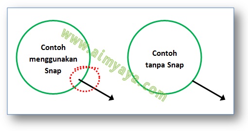 Gambar: Contoh hasil menggambar sederhana  menggunakan snap objects dan tanpa snap objects di Microsoft Word