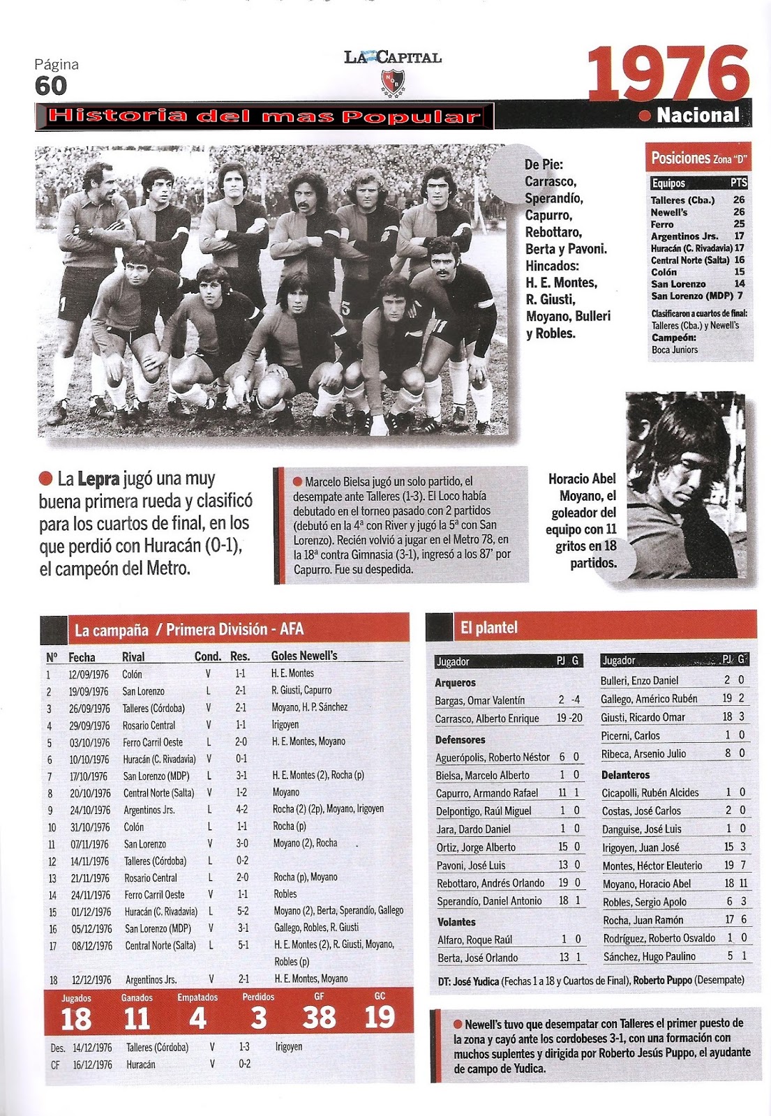 Historia del mas Popular Torneo Nacional 1976. ( 1ª Parte).