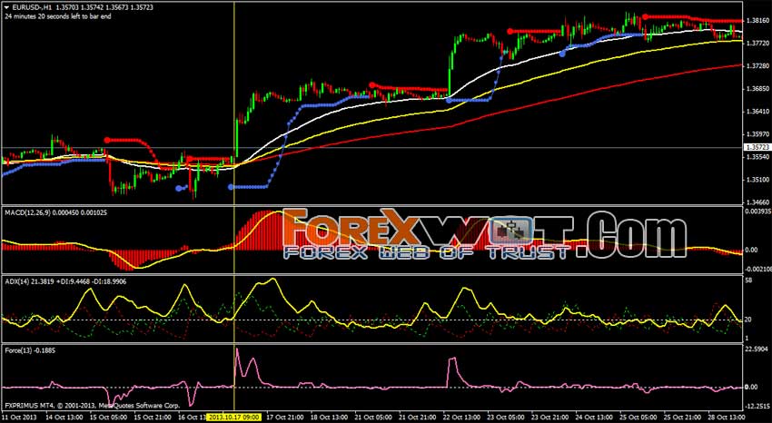 Forex trading investment fund