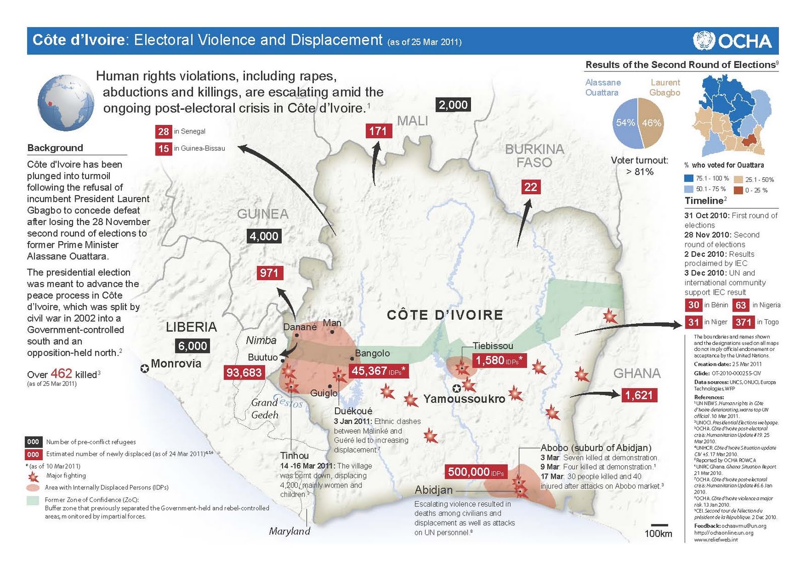 Forced Migration Current Awareness West Africa Crisis
