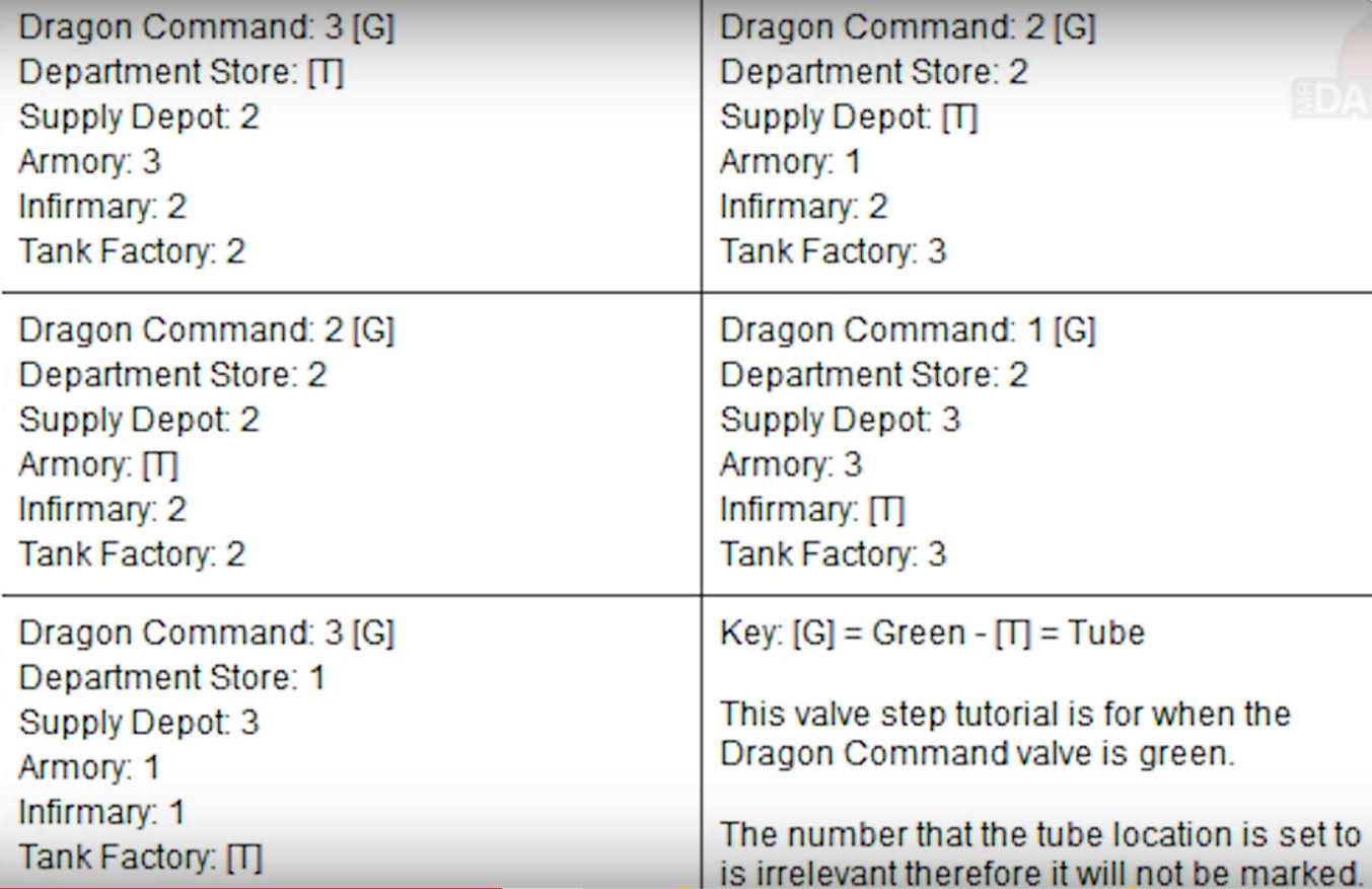 Zombified Call Of Duty Zombie Map Layouts, Secrets, Easter Eggs and