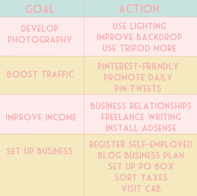 2015 blog goals