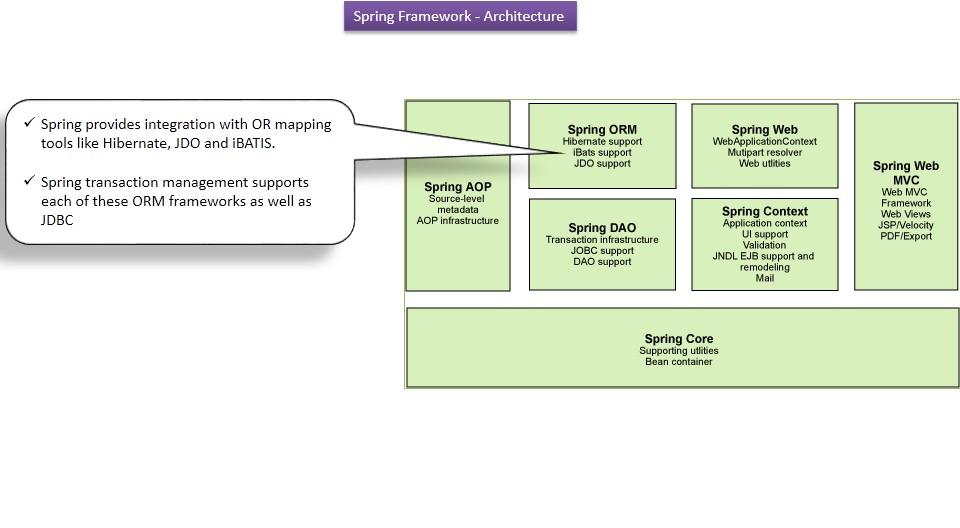 Java spring жизненный цикл бина. Spring method. Method soap. Жизненный цикл бинов java. Spring method.