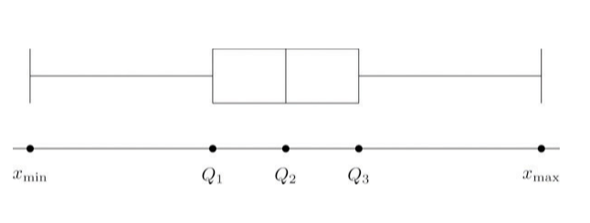 Running notes for Statistics: Statistics and Probability Introduction ...