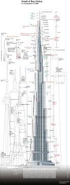 STRUCTURAL DETAILS OF BURJ KHALIFA - DUBAI