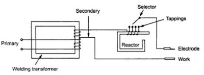 Welding Transformer