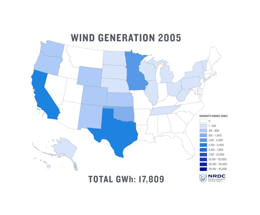 Wind generation it the Unites States