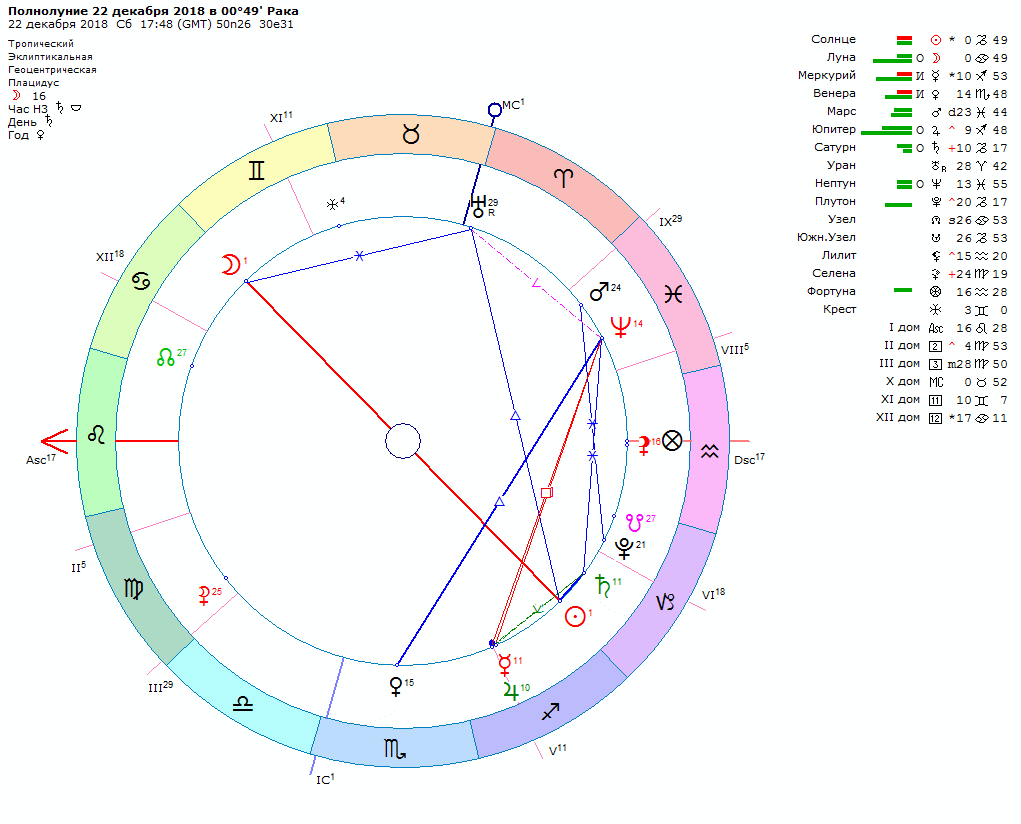 простая астрология для жизни. новолуние схема. полнолуние в астрологии. луна в астрологии. календарь затмений 2022.