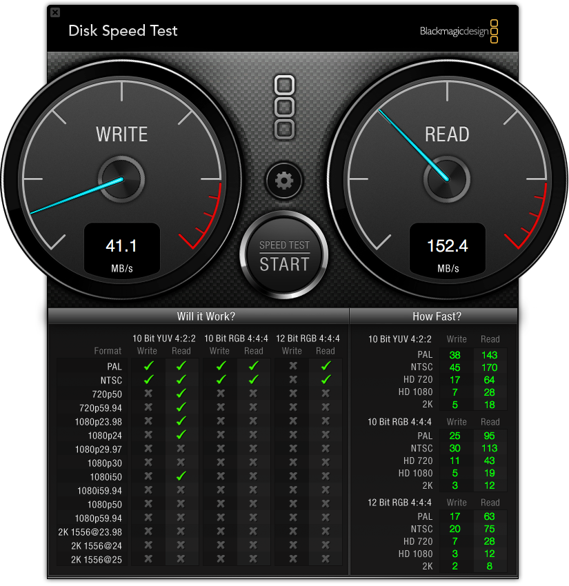 Fortysomething Geek Macbook Pro USB 3.0 RAID ZERO with USB sticks