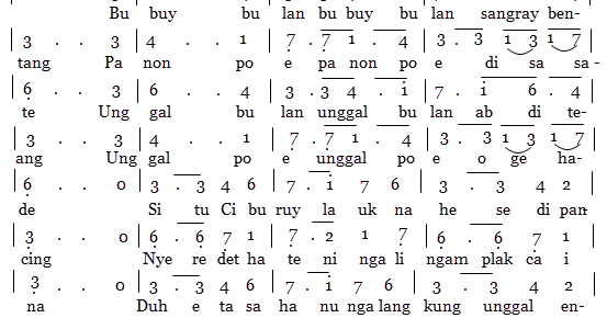 Not Angka Lagu Bubuy Bulan Lagu Daerah Jawa Barat Pianika