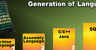 Generations of Programming Languages.