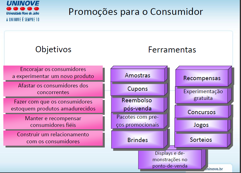 Empresa S/A As principais ferramentas de Promoções para o consumidor