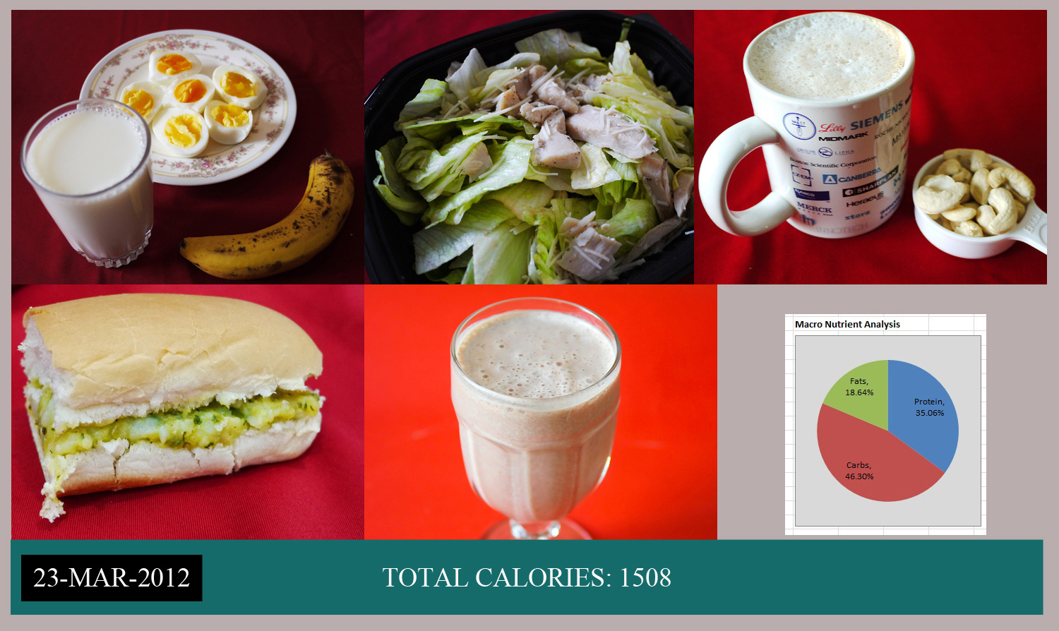 Running for sixpack Visual Food Diary