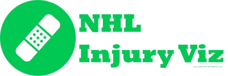 NHL Injury Viz