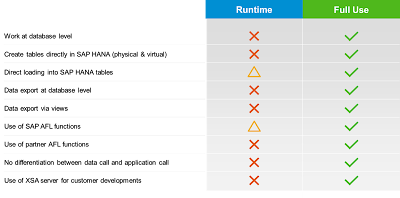 SAP HANA Certification, SAP HANA Guides, SAP HANA Tutorial and Materials, SAP HANA Study Materials