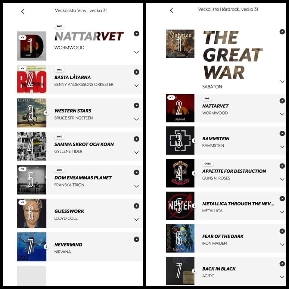 Swedish Charts Top 40
