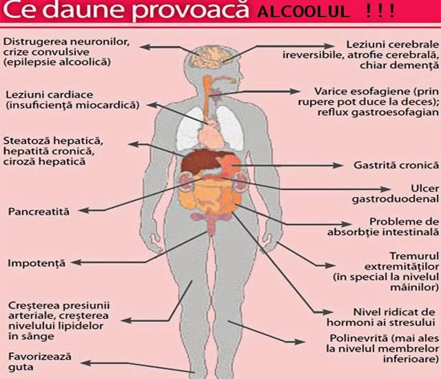 Este alcoolul dăunător în adenomul de prostată?