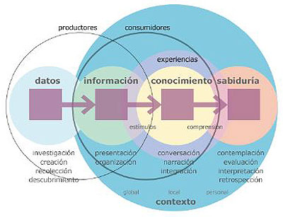 Blogfolio de Pablo Alorda