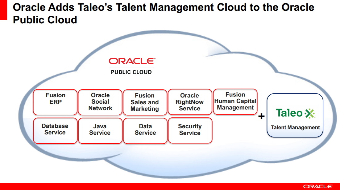 Oracle add. Oracle Taleo. Oracle Talent Management cloud. The Oracle. Oracle Talent Management модули.
