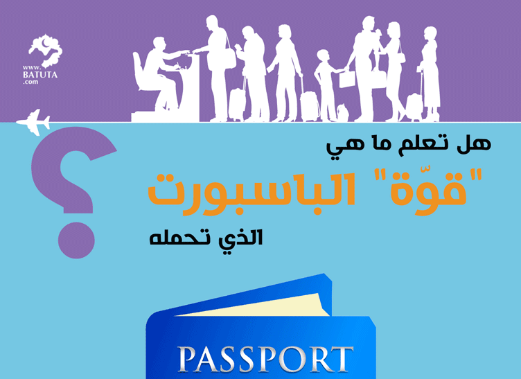 تعرف على قوة جواز سفرك وما هي الدول التي يمكن السفر اليها دون تأشيرة